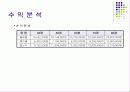 DVD 프랜차이즈를 위한 비지니스 자료 14페이지