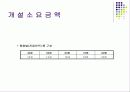 DVD 프랜차이즈를 위한 비지니스 자료 15페이지