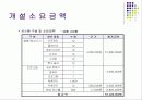 DVD 프랜차이즈를 위한 비지니스 자료 17페이지