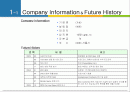 Edutainment  Business Plan 요약본 2페이지
