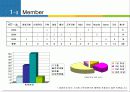 Edutainment  Business Plan 요약본 4페이지