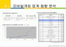 Edutainment  Business Plan 요약본 7페이지