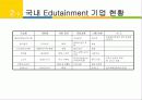 Edutainment  Business Plan 요약본 10페이지