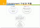 Edutainment  Business Plan 요약본 12페이지
