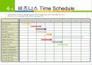 Edutainment  Business Plan 요약본 17페이지