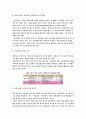 여성이 선호하는 인터넷 포탈 사이트 4페이지