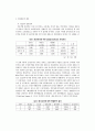 홈페이지 관광정보 중시요인에 따른 시장세분화 연구 10페이지