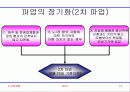 화물연대 파업 13페이지