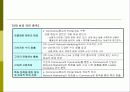 다단계 업체(Network marketing)의 전자상거래 구축 7페이지