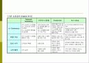 다단계 업체(Network marketing)의 전자상거래 구축 11페이지