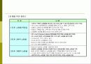 다단계 업체(Network marketing)의 전자상거래 구축 12페이지