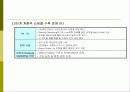 다단계 업체(Network marketing)의 전자상거래 구축 20페이지