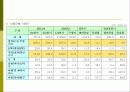 다단계 업체(Network marketing)의 전자상거래 구축 24페이지