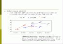 다단계 업체(Network marketing)의 전자상거래 구축 26페이지