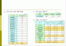 다단계 업체(Network marketing)의 전자상거래 구축 30페이지