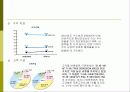 다단계 업체(Network marketing)의 전자상거래 구축 31페이지