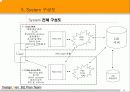 웹하드의 발전 방향 및 구축안 24페이지