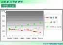 필리핀 진출전략-> 진출기업을 중심으로 9페이지