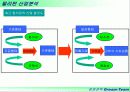 필리핀 진출전략-> 진출기업을 중심으로 22페이지