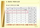 영화관 입지 타당도 조사 5페이지