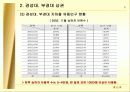 영화관 입지 타당도 조사 6페이지