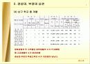 영화관 입지 타당도 조사 7페이지