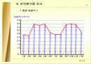 영화관 입지 타당도 조사 19페이지