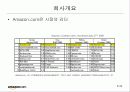 e-business 상의 성공한 기업을 조사 9페이지