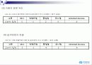 인터넷 광고 18페이지