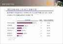 국민은행 경영전략 1부ppt 10페이지