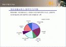 국민은행 경영전략 1부ppt 11페이지