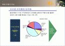 국민은행 경영전략 1부ppt 12페이지
