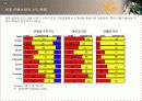 국민은행 경영전략 1부ppt 20페이지