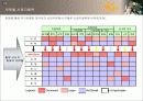 국민은행 경영전략 1부ppt 25페이지