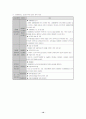 전북성매매실태와 해결방안모색 10페이지