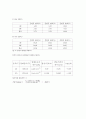 화학반응 속도 - 활성화에너지 측정 4페이지