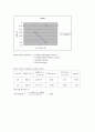 화학반응 속도 - 활성화에너지 측정 5페이지