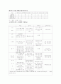 중소기업의 대북한 투자전략 (사례) 9페이지