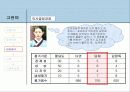 관여도의 특징(장금이 사례분석) 8페이지