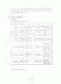Al 7075 열처리 조건에 따른 조직 관찰, 경도 및 충격 시험 3페이지