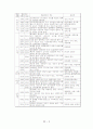 Al 7075 열처리 조건에 따른 조직 관찰, 경도 및 충격 시험 4페이지