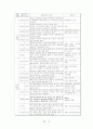 Al 7075 열처리 조건에 따른 조직 관찰, 경도 및 충격 시험 5페이지