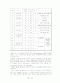 Al 7075 열처리 조건에 따른 조직 관찰, 경도 및 충격 시험 15페이지