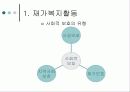 재가복지활동과 사례관리ppt 3페이지