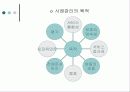 재가복지활동과 사례관리ppt 12페이지