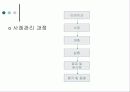재가복지활동과 사례관리ppt 13페이지