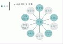 재가복지활동과 사례관리ppt 14페이지