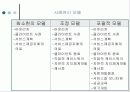 재가복지활동과 사례관리ppt 16페이지