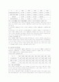 노동문제와 사회복지 7페이지