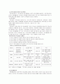 가족문제와 사회복지- 문제의 제기, 개념 정의 및 이론, 한국의 실태 및 현황, 사회복지대책 10페이지